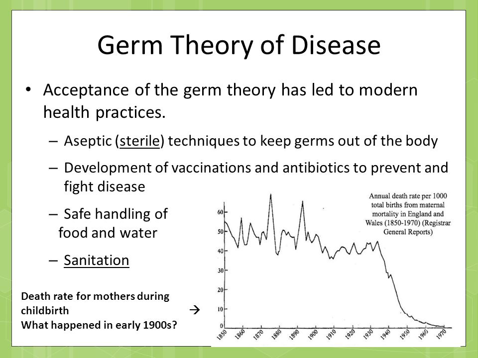 The germ theory of disease